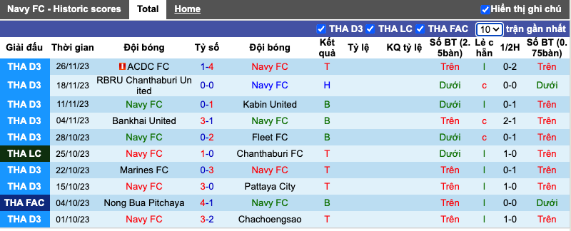 Nhận định, soi kèo Navy FC vs Prachuap, 15h ngày 6/12 - Ảnh 2