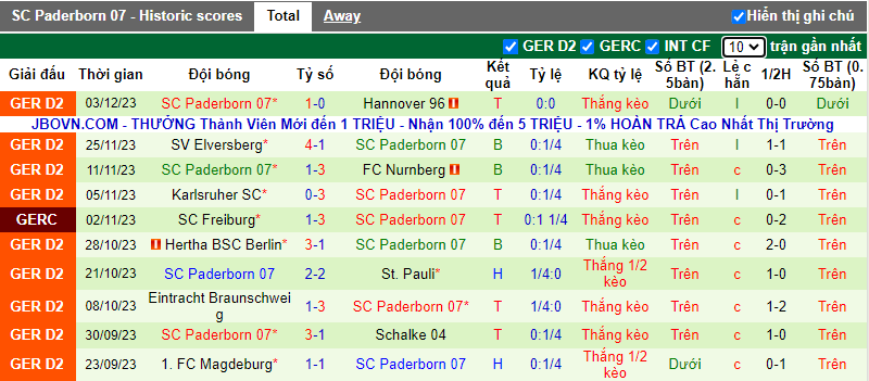 Tips kèo vàng hôm nay 6/12: Leverkusen vs Paderborn - Ảnh 2