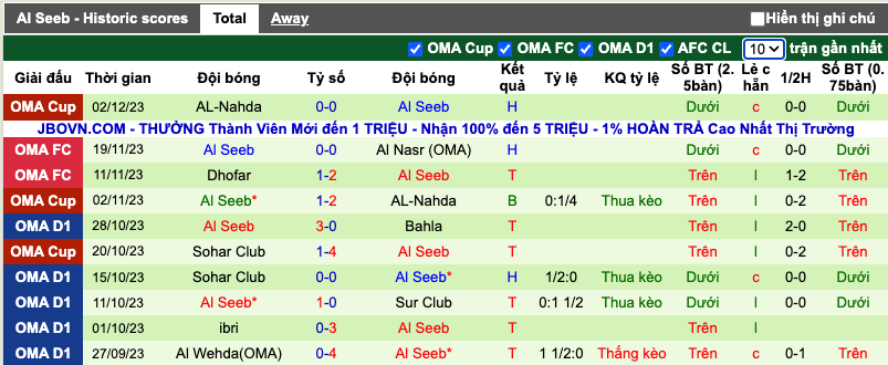 Nhận định, soi kèo Al Nahda vs Al Seeb, 21h30 ngày 7/12 - Ảnh 3
