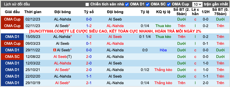 Nhận định, soi kèo Al Nahda vs Al Seeb, 21h30 ngày 7/12 - Ảnh 4