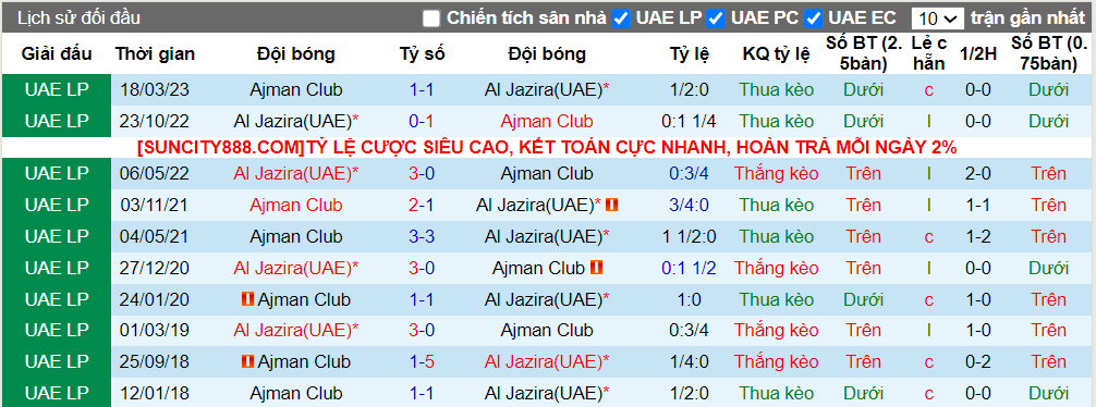 Nhận định, soi kèo Jazira Abu Dhabi vs Ajman Club, 19h45 ngày 8/12 - Ảnh 4