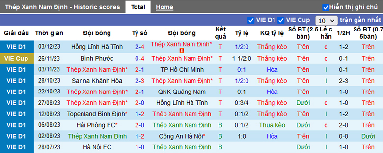 Nhận định, soi kèo Nam Định vs CAHN, 18h00 ngày 9/12 - Ảnh 2