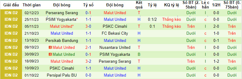 Nhận định, soi kèo Nusantara United vs Malut United, 15h ngày 8/12 - Ảnh 2