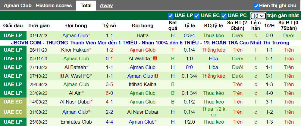 Soi kèo phạt góc Jazira Abu Dhabi vs Ajman Club, 19h45 ngày 8/12 - Ảnh 2