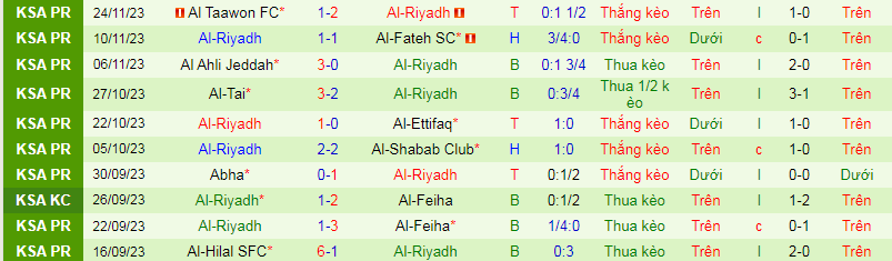 Tips kèo vàng hôm nay 8/12: Al Nassr vs Al Riyadh - Ảnh 2