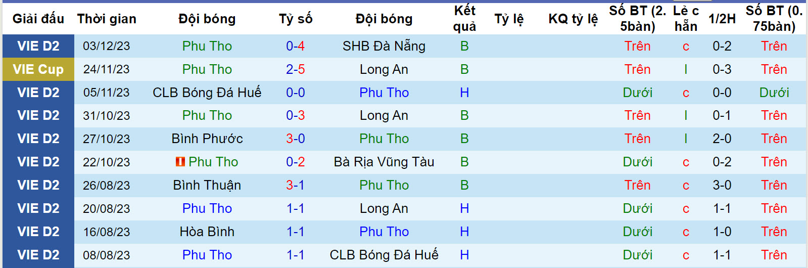 Nhận định, soi kèo Phú Thọ vs PVF-CAND, 15h ngày 9/12 - Ảnh 1