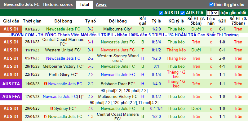 Soi kèo phạt góc Wellington Phoenix vs Newcastle Jets, 13h30 ngày 9/12 - Ảnh 3