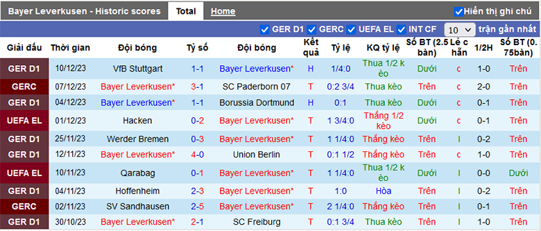 Nhận định, soi kèo Leverkusen vs Molde, 0h45 ngày 15/12 - Ảnh 2