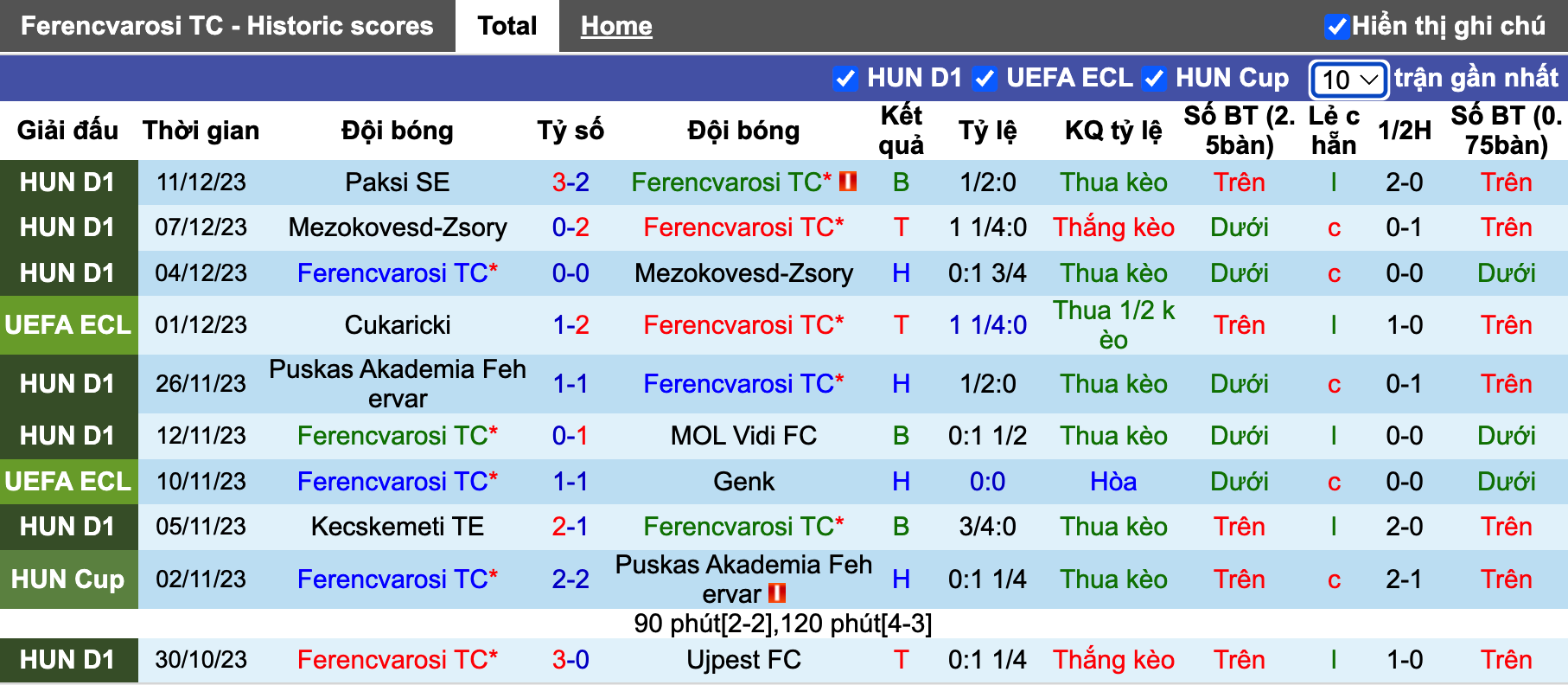 Nhận định, soi kèo Ferencvarosi vs Fiorentina, 0h45 ngày 15/12 - Ảnh 2