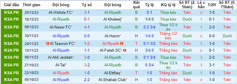 Nhận định, soi kèo Al Riyadh vs teamB, 22h00 ngày 28/12 - Ảnh 2