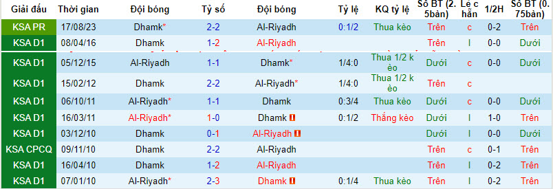 Nhận định, soi kèo Al Riyadh vs teamB, 22h00 ngày 28/12 - Ảnh 4