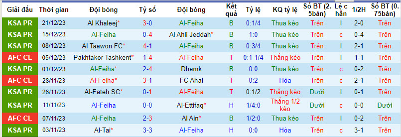 Nhận định, soi kèo Al Fayha vs Al Hilal, 22h ngày 29/12 - Ảnh 1