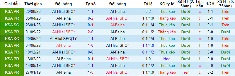 Nhận định, soi kèo Al Fayha vs Al Hilal, 22h ngày 29/12 - Ảnh 3