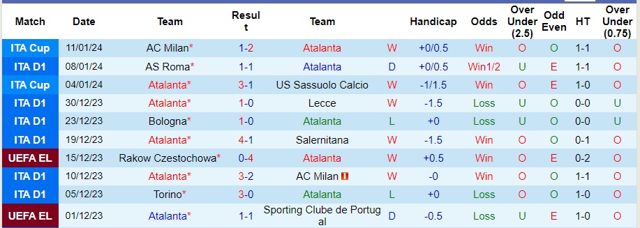Nhận định, soi kèo Atalanta vs Frosinone, 2h45 ngày 16/1 - Ảnh 2