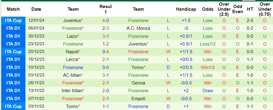 Nhận định, soi kèo Atalanta vs Frosinone, 2h45 ngày 16/1 - Ảnh 3