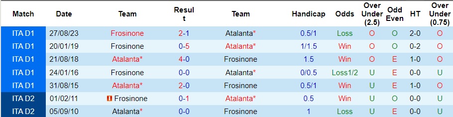 Nhận định, soi kèo Atalanta vs Frosinone, 2h45 ngày 16/1 - Ảnh 4