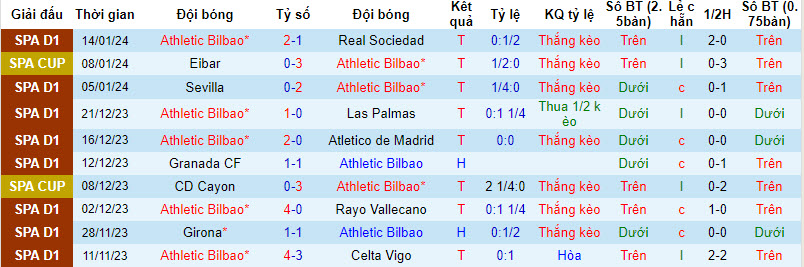 Tips kèo vàng hôm nay 16/1: Bilbao vs Alaves - Ảnh 2