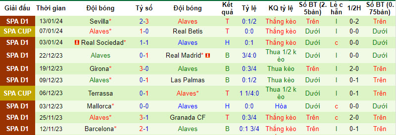 Tips kèo vàng hôm nay 16/1: Bilbao vs Alaves - Ảnh 3