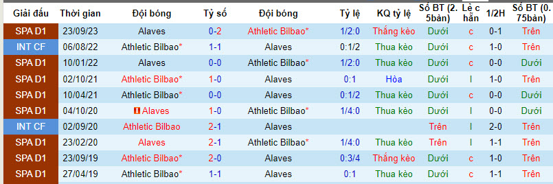 Tips kèo vàng hôm nay 16/1: Bilbao vs Alaves - Ảnh 4