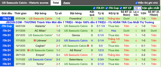 Thống kê 10 trận gần nhất của Sassuolo