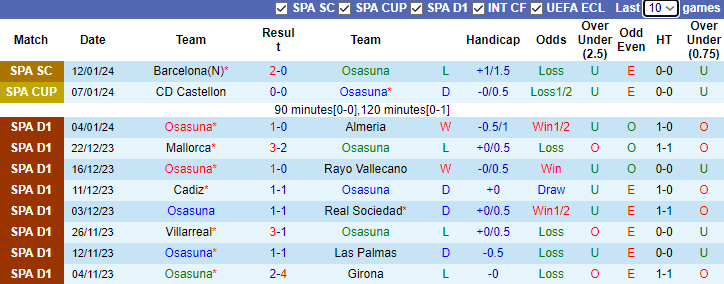 Tips kèo vàng hôm nay 17/11: Osasuna vs Sociedad - Ảnh 1