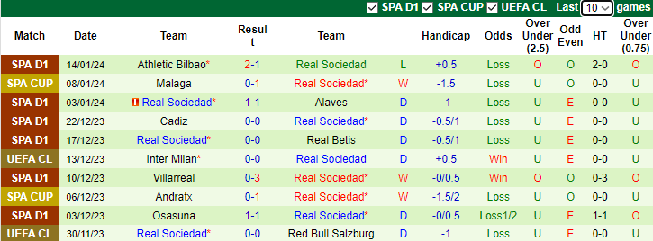 Tips kèo vàng hôm nay 17/11: Osasuna vs Sociedad - Ảnh 2