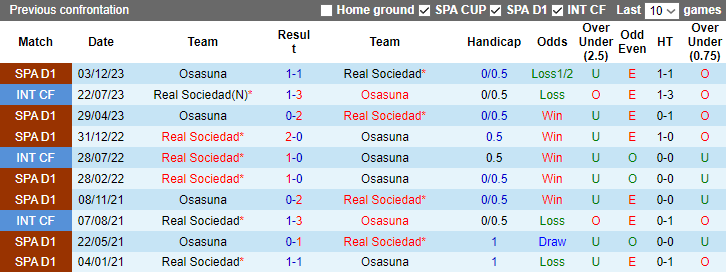 Tips kèo vàng hôm nay 17/11: Osasuna vs Sociedad - Ảnh 3