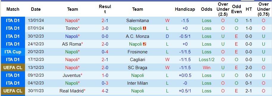 Nhận định, soi kèo Napoli vs Fiorentina, 2h ngày 19/1 - Ảnh 2