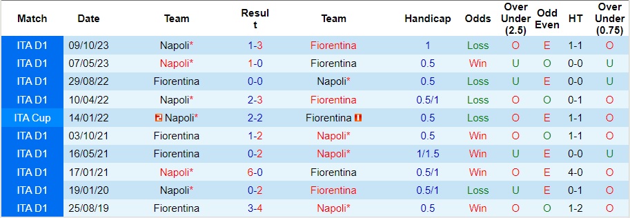 Nhận định, soi kèo Napoli vs Fiorentina, 2h ngày 19/1 - Ảnh 4
