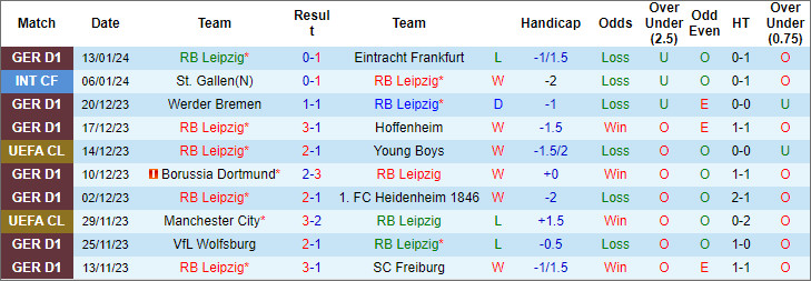 Siêu máy tính dự đoán RB Leipzig vs Bayer Leverkusen, 0h30 ngày 21/1 - Ảnh 3