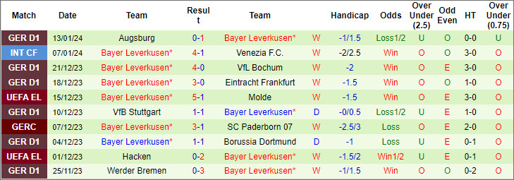 Siêu máy tính dự đoán RB Leipzig vs Bayer Leverkusen, 0h30 ngày 21/1 - Ảnh 4