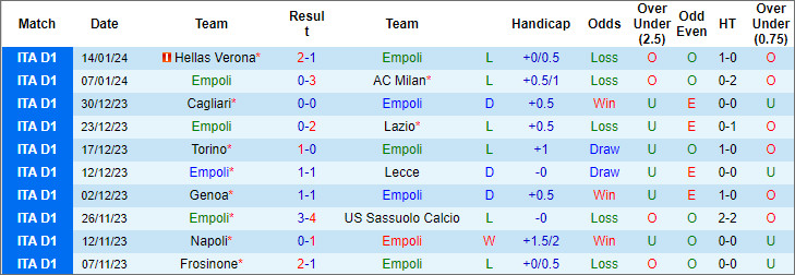 Nhận định, soi kèo Empoli vs AC Monza, 21h ngày 21/1 - Ảnh 1