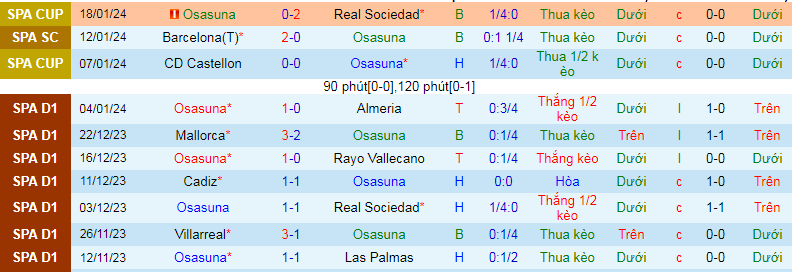 Nhận định, soi kèo Osasuna vs Getafe, 20h00 ngày 21/1 - Ảnh 1