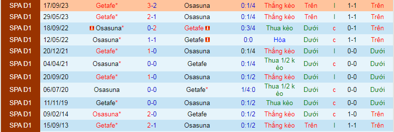 Nhận định, soi kèo Osasuna vs Getafe, 20h00 ngày 21/1 - Ảnh 3