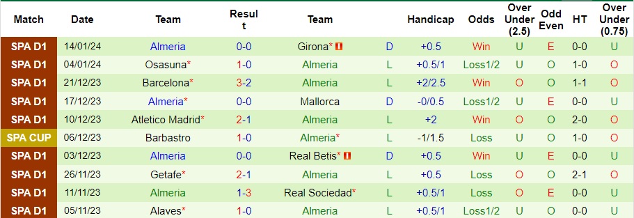 Nhận định, soi kèo Real Madrid vs Almeria, 22h15 ngày 21/1 - Ảnh 3