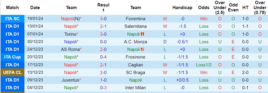 Nhận định, soi kèo Napoli vs Inter Milan, 2h ngày 23/1 - Ảnh 2
