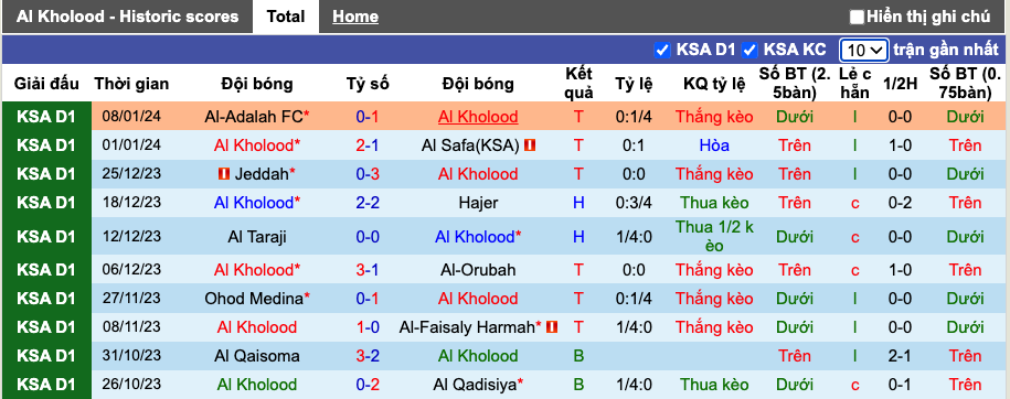 Nhận định, soi kèo Al Kholood vs Al Jabalain, 19h40 ngày 24/1 - Ảnh 2