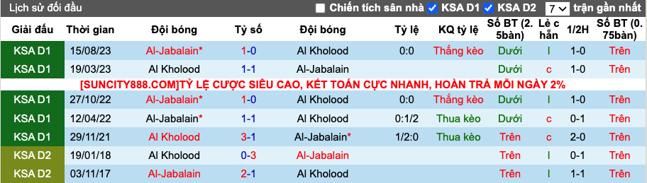Nhận định, soi kèo Al Kholood vs Al Jabalain, 19h40 ngày 24/1 - Ảnh 4