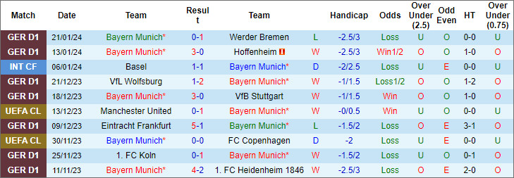 Nhận định, soi kèo Bayern Munich vs Union Berlin, 2h30 ngày 25/1 - Ảnh 1