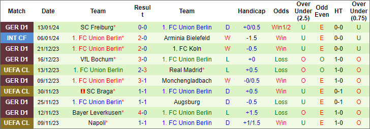 Nhận định, soi kèo Bayern Munich vs Union Berlin, 2h30 ngày 25/1 - Ảnh 2