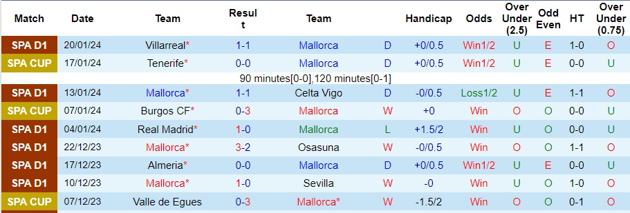 Nhận định, soi kèo Mallorca vs Girona, 1h30 ngày 25/1 - Ảnh 2