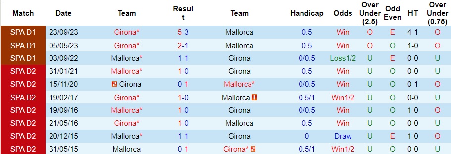 Nhận định, soi kèo Mallorca vs Girona, 1h30 ngày 25/1 - Ảnh 4