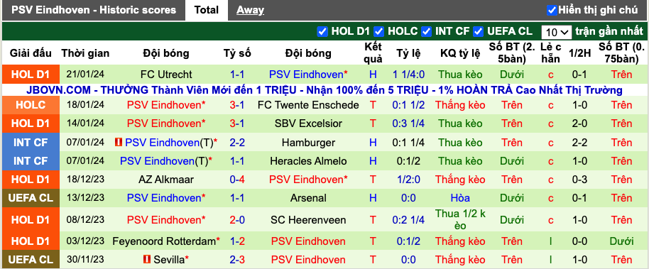 Tips kèo vàng hôm nay 24/1: Feyenoord vs PSV - Ảnh 3