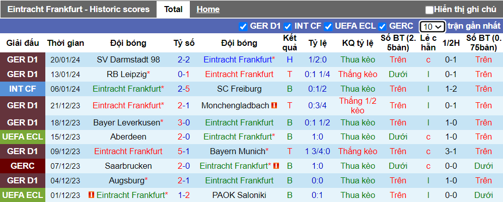 Soi kèo phạt góc Eintracht Frankfurt vs Mainz, 2h30 ngày 27/1 - Ảnh 1