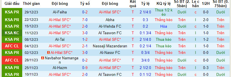 Tips kèo vàng hôm nay 29/1: Al Hilal vs Inter Miami - Ảnh 2