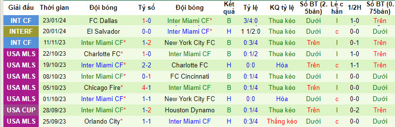 Tips kèo vàng hôm nay 29/1: Al Hilal vs Inter Miami - Ảnh 3