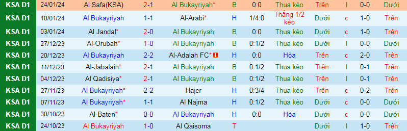 Nhận định, soi kèo Bukiryah vs Al Ain, 19h50 ngày 30/1 - Ảnh 1