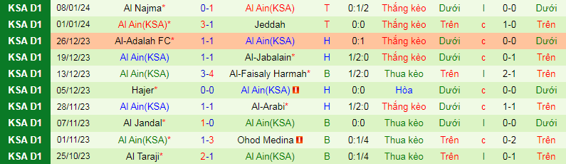 Nhận định, soi kèo Bukiryah vs Al Ain, 19h50 ngày 30/1 - Ảnh 2