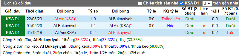 Nhận định, soi kèo Bukiryah vs Al Ain, 19h50 ngày 30/1 - Ảnh 3