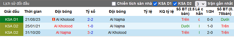 Nhận định, soi kèo Najma vs Al Kholood, 5h30 ngày 1/2 - Ảnh 1